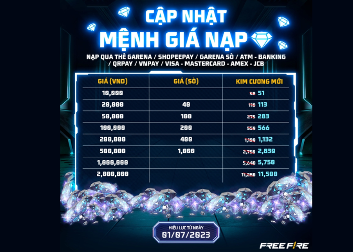 20K thẻ Garena được bao nhiêu kim cương?
