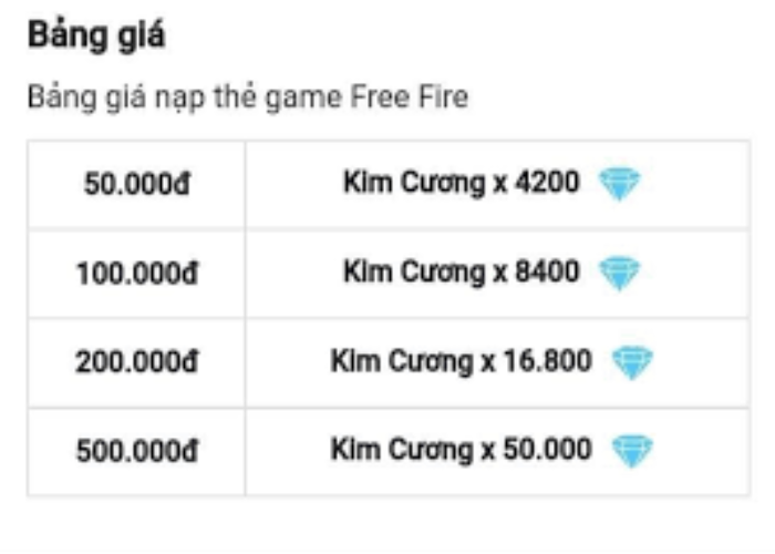 Thẻ Garena 50 nghìn được bao nhiêu kim cương?