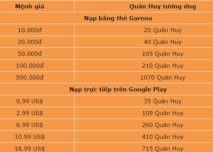 Thẻ Garena 50K nạp được bao nhiêu Quân Huy